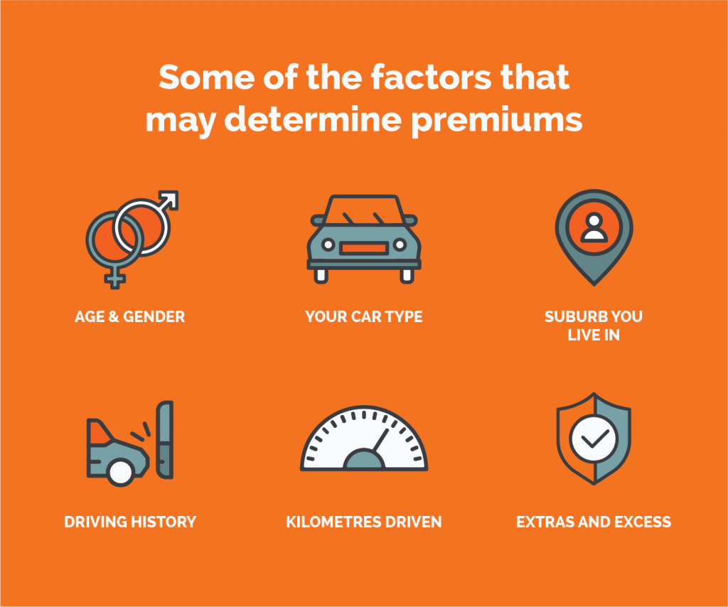 Know the benefits offered by comprehensive car insurance Australia Virtual Objectives