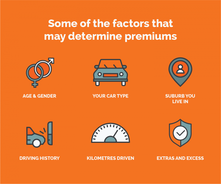 Know the benefits offered by comprehensive car insurance Australia